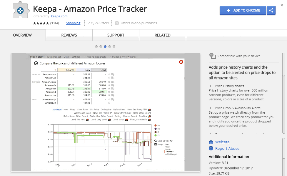 Amazon Charts Deutschland