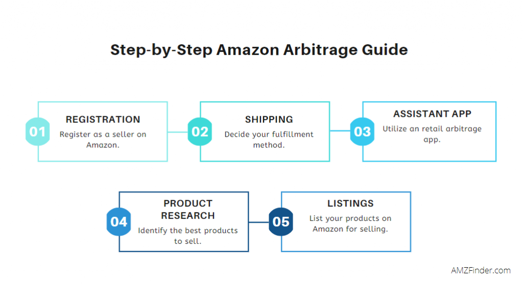 Amazon Retail Arbitrage-AMZFinder