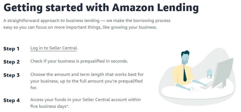 how to apply for Amazon lending？