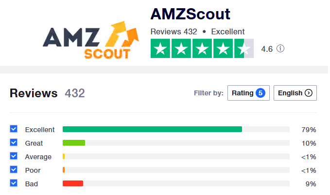 AMZScout Trustpilot