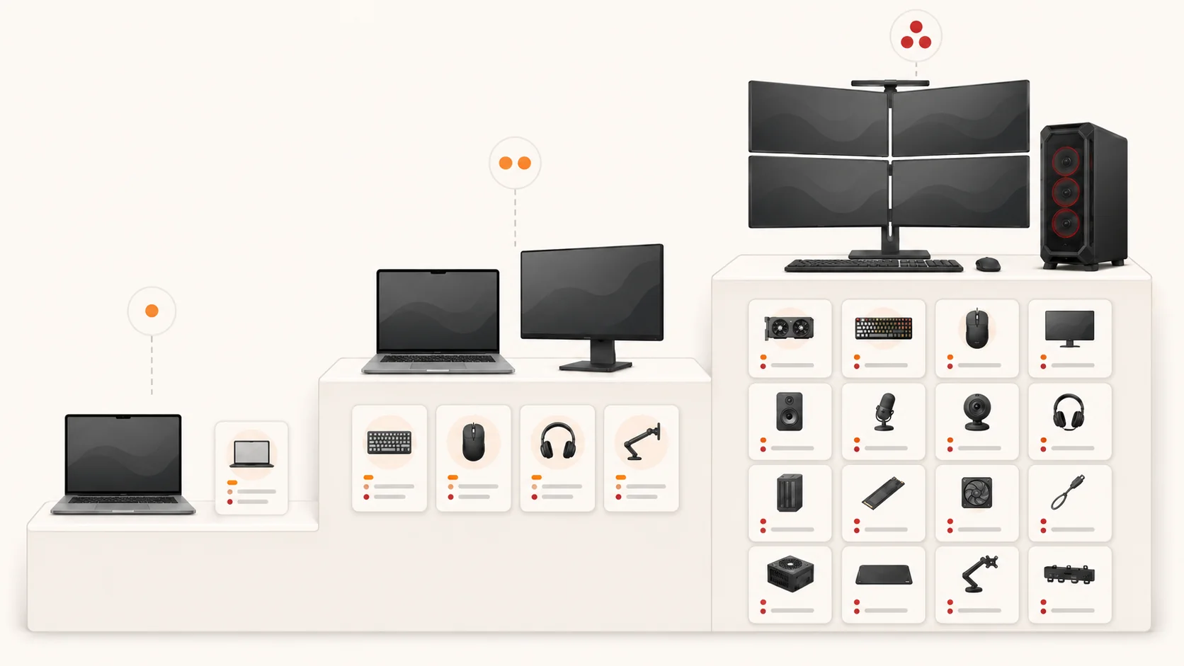Three workstation tiers showing the recommended AI image generation stack for beginner, growth, and enterprise Amazon sellers
